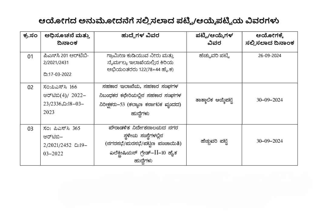 53 Co Operative Inspector HK Provisional selection list  ತಾತ್ಕಾಲಿಕ ಆಯ್ಕೆಪಟ್ಟಿ & ಪೌರಾಡಳಿತ ನಿರ್ದೇಶನಾಲ