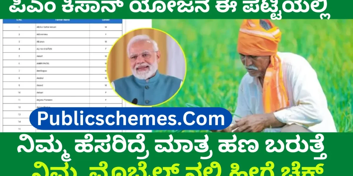 How to check PM Kisan Beneficiary List? ಪಿಎಂ ಕಿಸಾನ್ ಫಲಾನುಭವಿಗಳ ಪಟ್ಟಿಯನ್ನು ಹೇಗೆ ಪರಿಶೀಲಿಸುವುದು? (2025ರ ನವೀಕೃತ ಮಾರ್ಗದರ್ಶಿ)