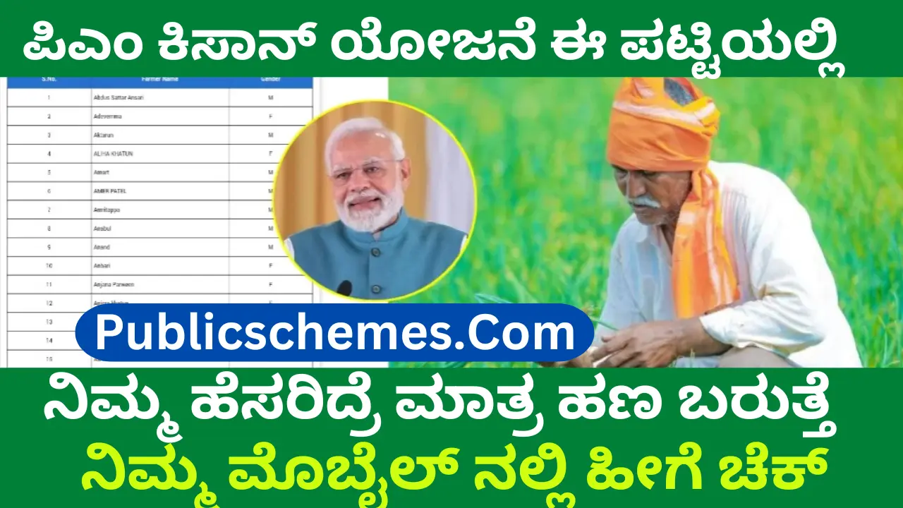 How to check PM Kisan Beneficiary List? ಪಿಎಂ ಕಿಸಾನ್ ಫಲಾನುಭವಿಗಳ ಪಟ್ಟಿಯನ್ನು ಹೇಗೆ ಪರಿಶೀಲಿಸುವುದು? (2025ರ ನವೀಕೃತ ಮಾರ್ಗದರ್ಶಿ)