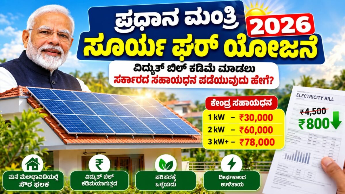 PM Surya Ghar Yojana 2026|Subsidy